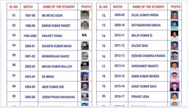 kisan list